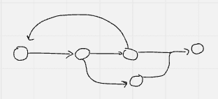 myGIT - My Version Control System