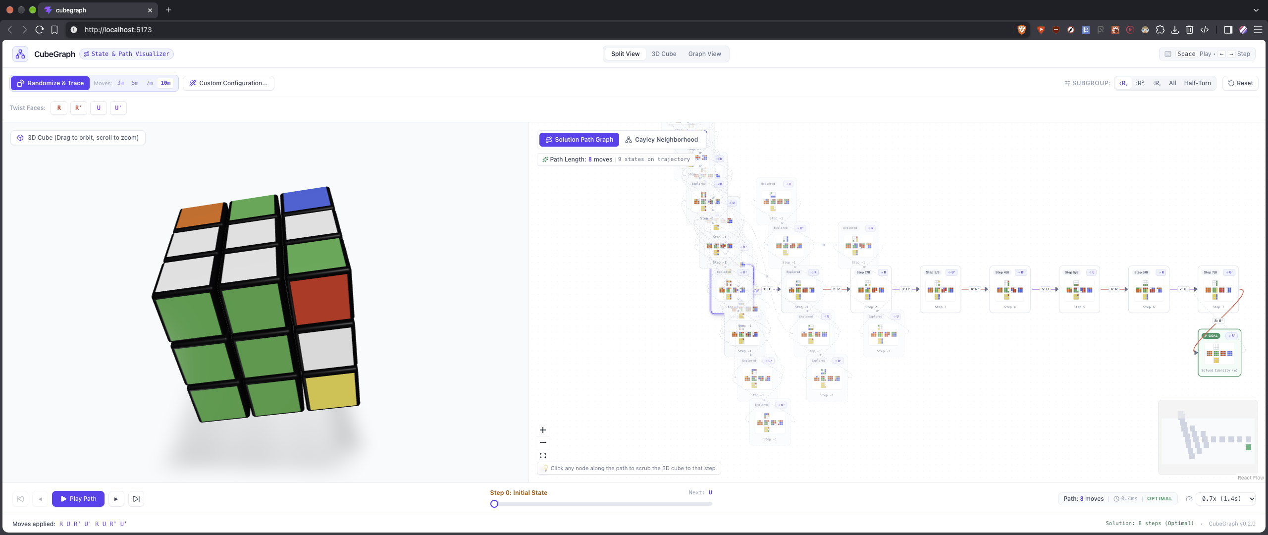 cubegraph